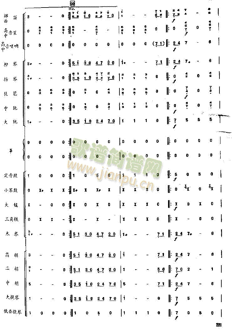 拉德斯基进行曲(七字歌谱)10