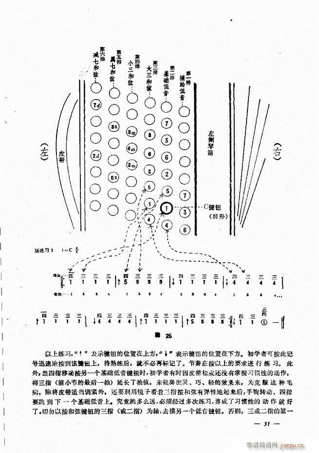 手风琴简易记谱法演奏教程 目录1 60(手风琴谱)36