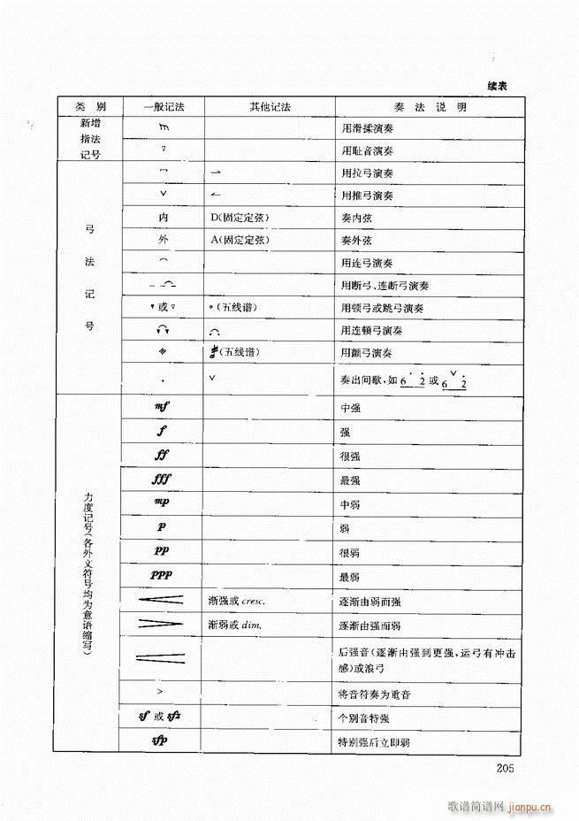 二胡教程180 207(二胡谱)25