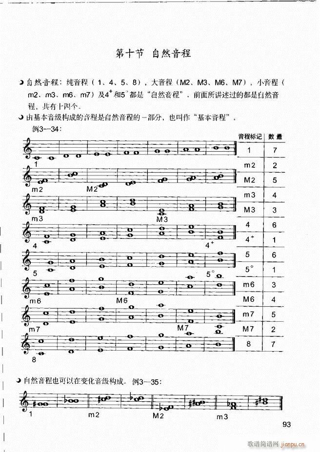 音乐基本知识 乐理常识 和声基础 键盘实践61 120(十字及以上)33