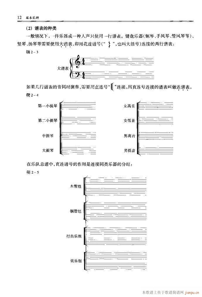 目录1-40(六字歌谱)15