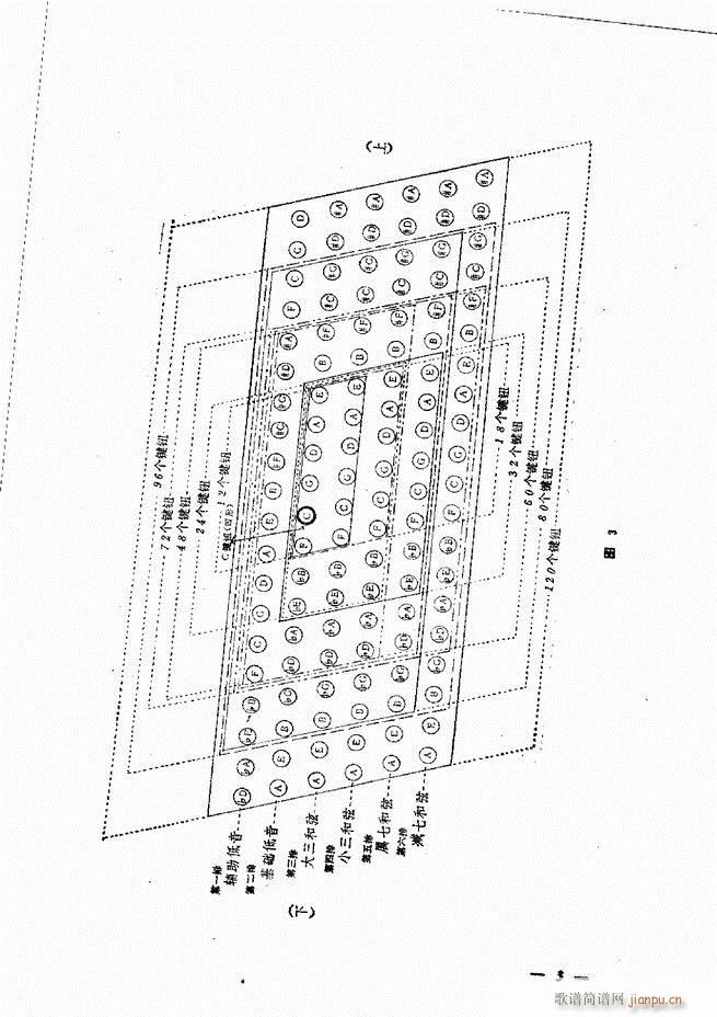 手风琴简易记谱法演奏教程 目录1 60(手风琴谱)8