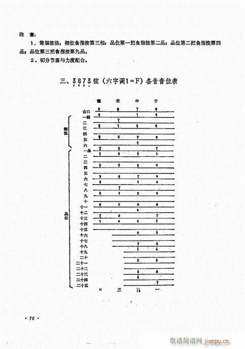 琵琶三十课61-80(琵琶谱)10