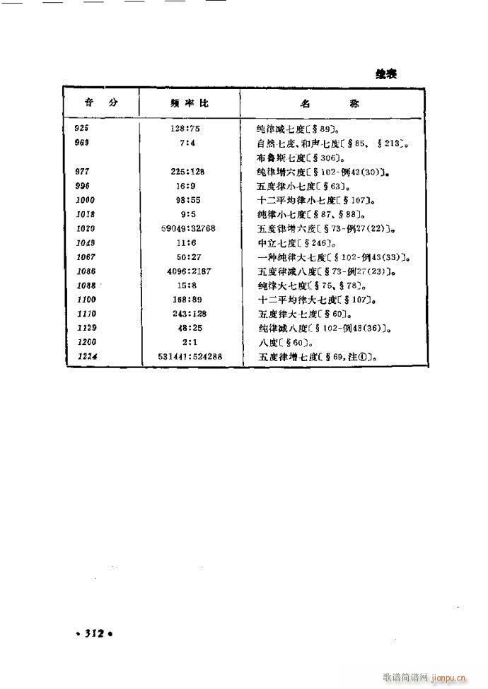 律学 第三次修订版 301 326(十字及以上)12