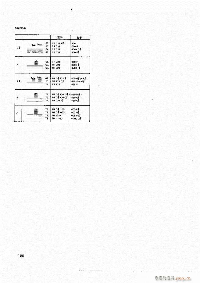 木管乐器演奏法121 197(十字及以上)68
