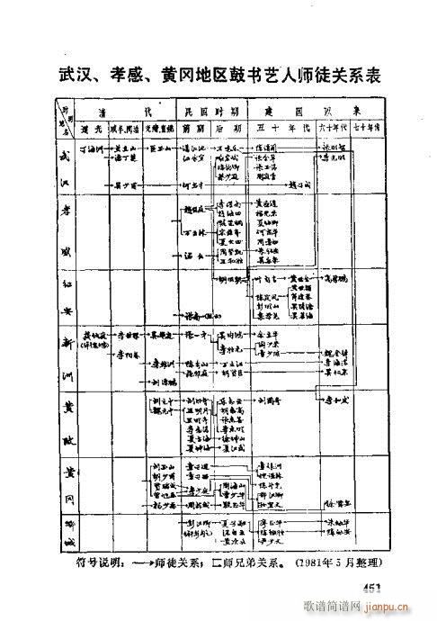 湖北大鼓421-452(十字及以上)31