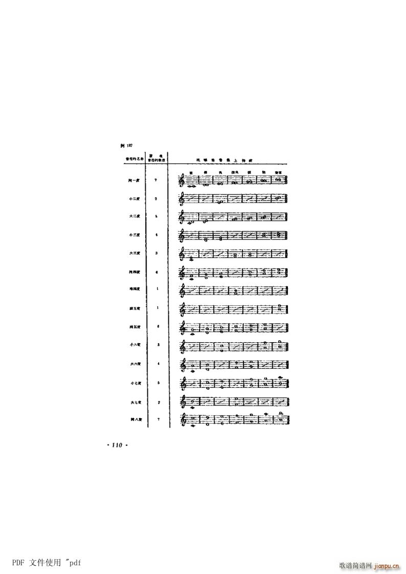 其他 第7章 音程第110页第10节 调式中的音程(十字及以上)1