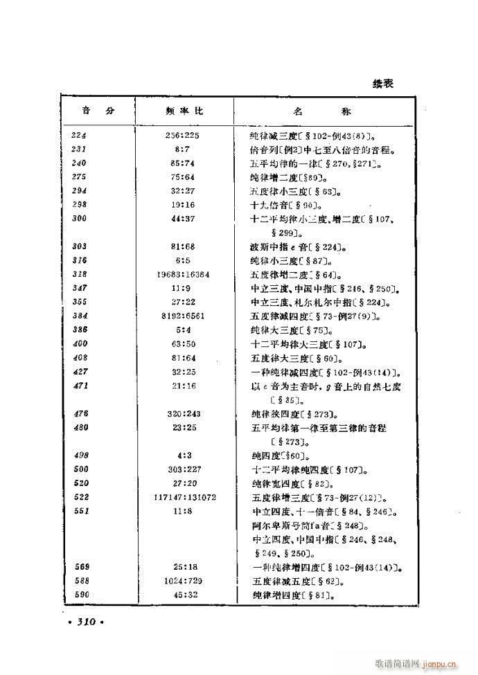 律学 第三次修订版 301 326(十字及以上)10