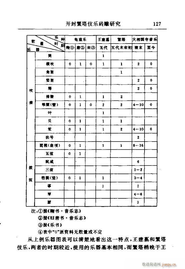 论文选集121-150(十字及以上)7