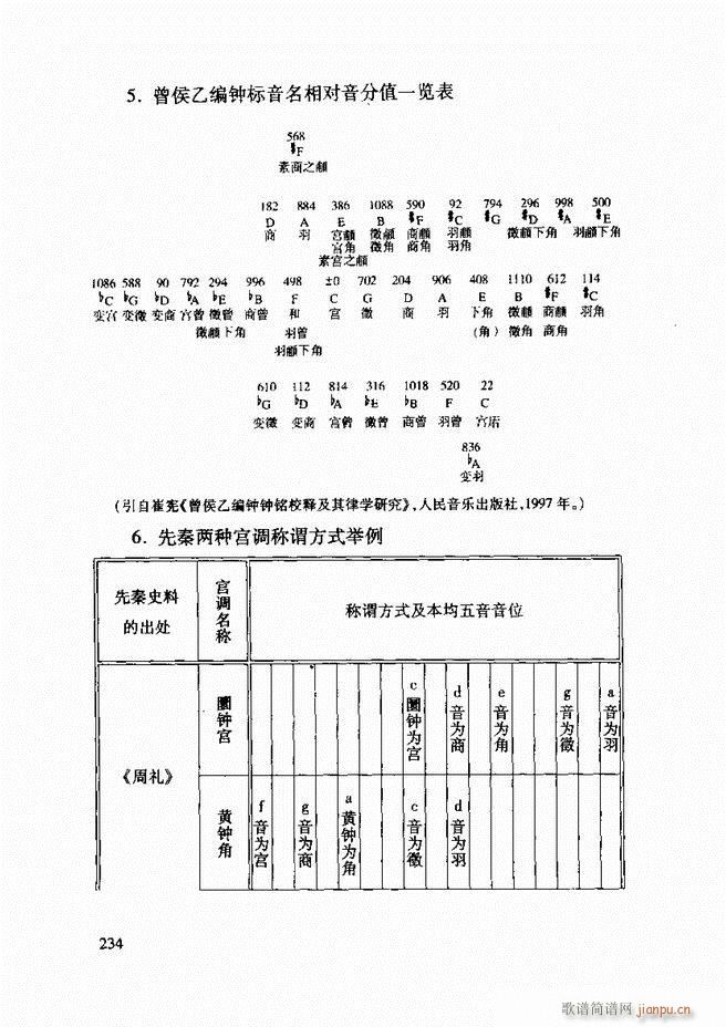 中国传统乐理基础教程 182 241(十字及以上)53