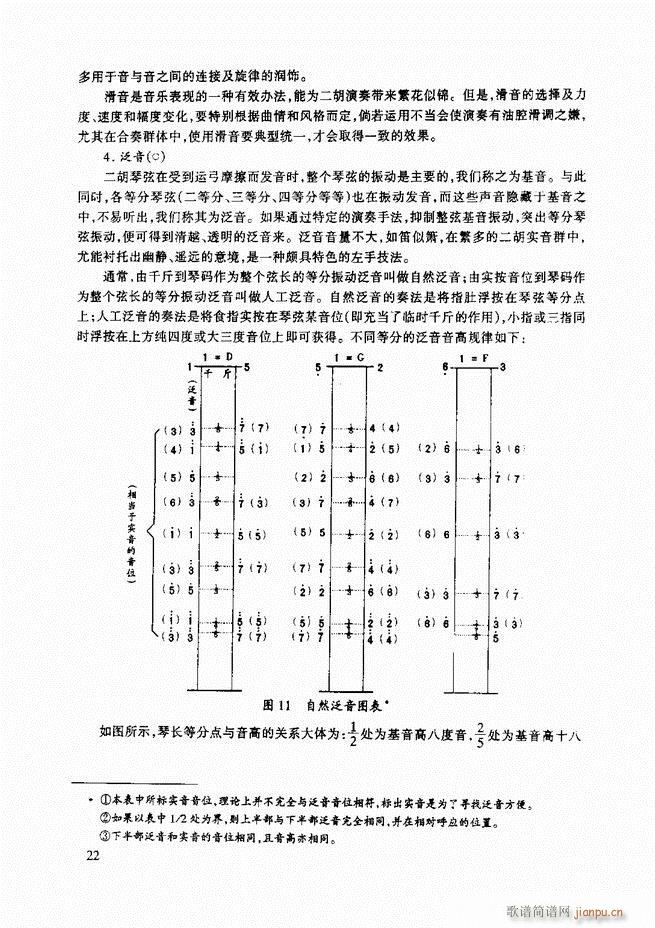 二胡基础教程 二胡基础教程 修订本目录1 60(二胡谱)33