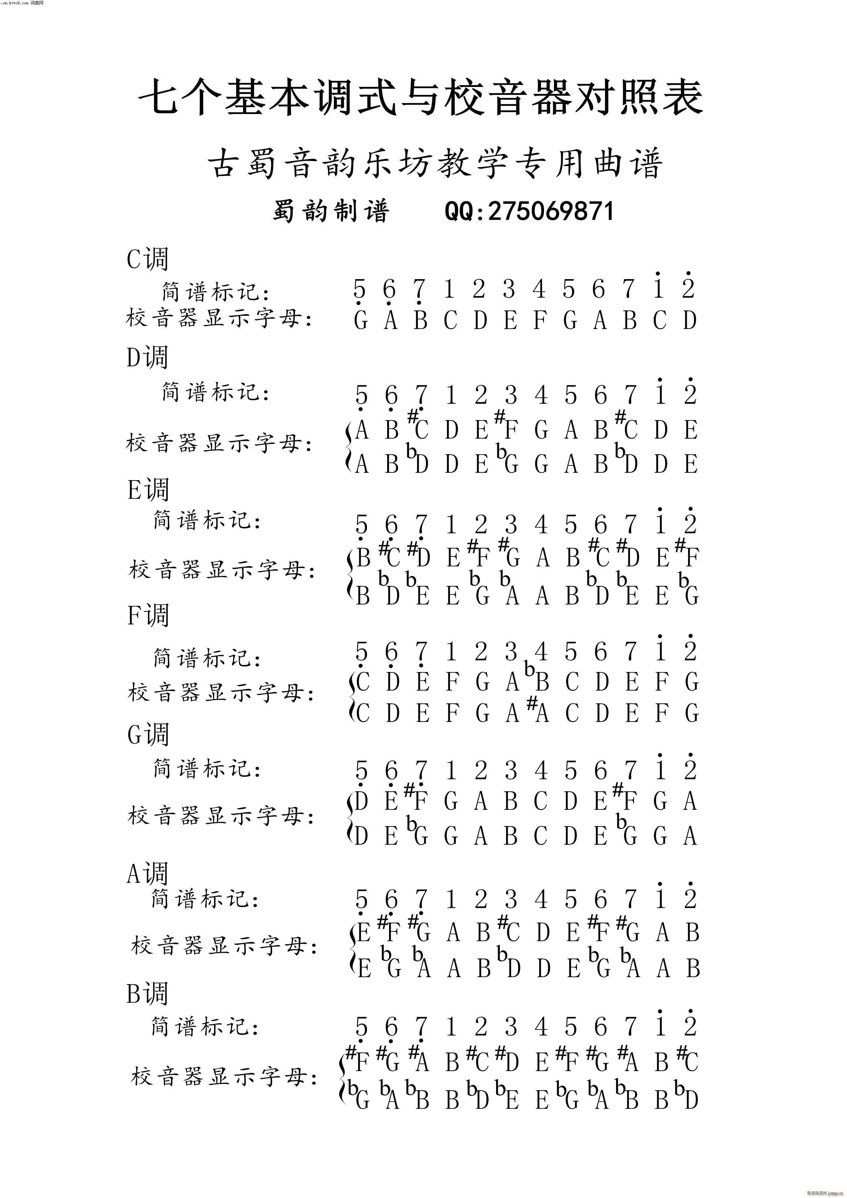 常规埙与常用调与校音器对照表 埙(十字及以上)1