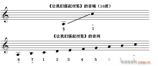 快速入门第七节 识读超过八度 10度 的 c(十字及以上)1