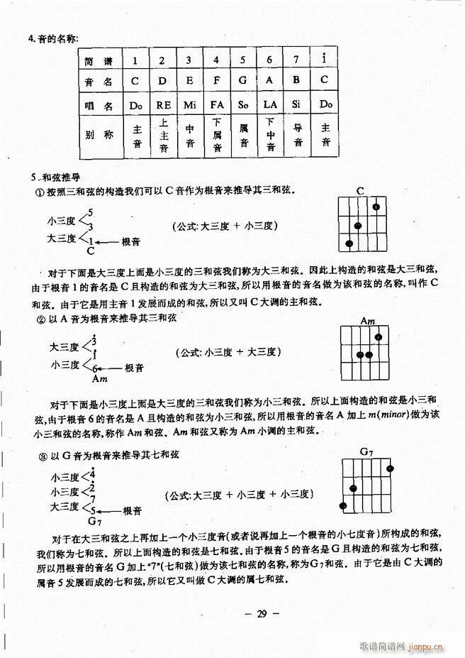 民谣吉他教程 目录前言 1 60(吉他谱)34