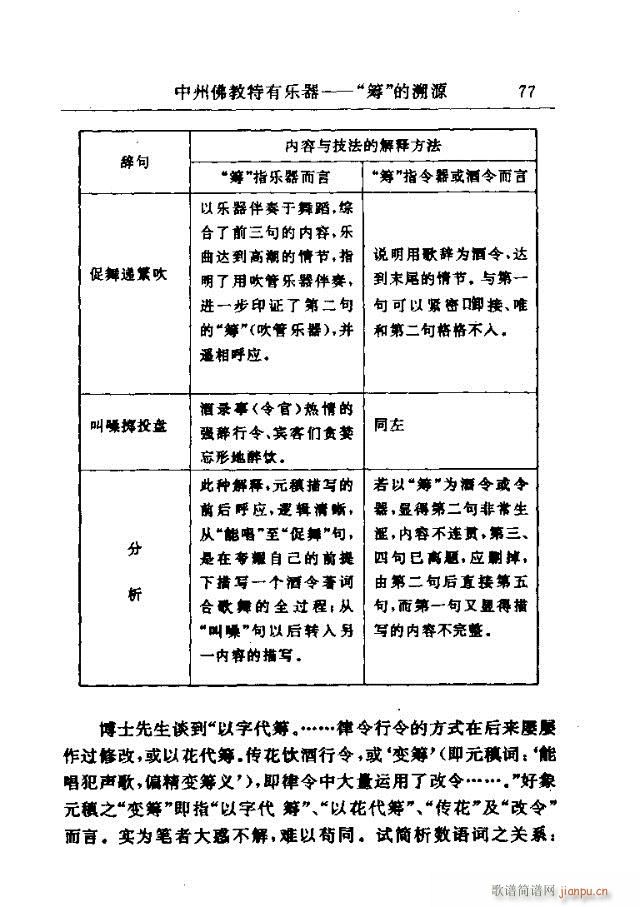 论文选集61-90(九字歌谱)17