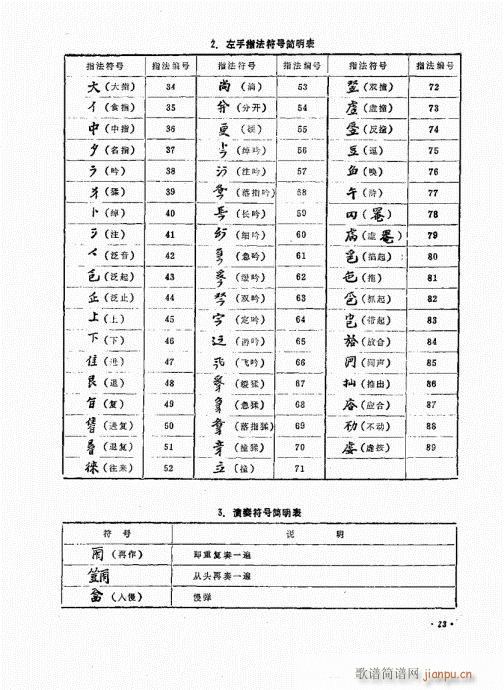 怎样弹古琴21-40(十字及以上)3