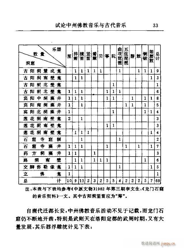 论文选集31-60(九字歌谱)3