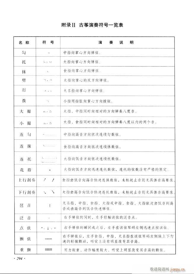 古筝基础教程三十三课目录241 29 6(古筝扬琴谱)53