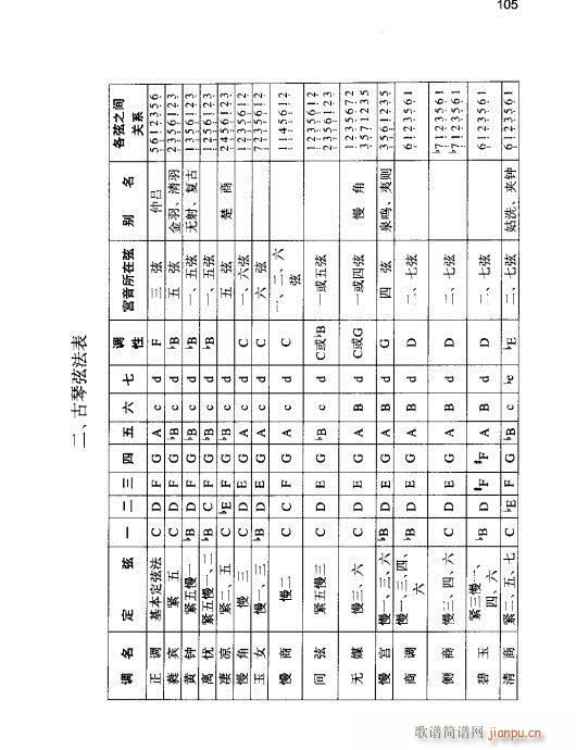 古琴实用教程101-123(十字及以上)5