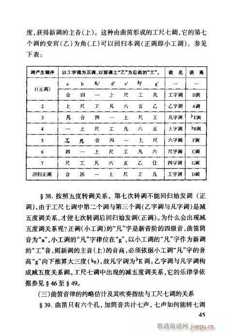 工尺谱入门41-60(十字及以上)5