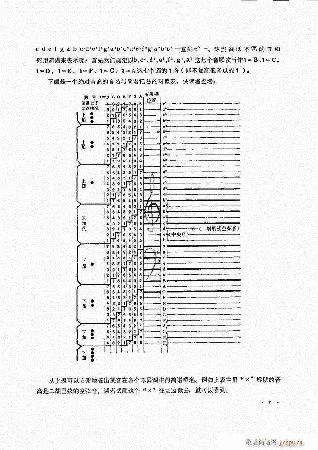 小型乐队编配b 目录前言 1 60(十字及以上)12