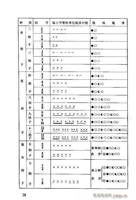 识谱全书21-40(九字歌谱)8