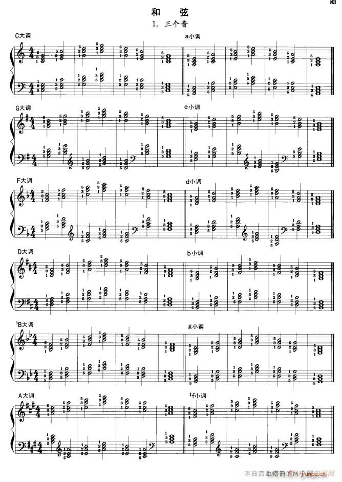 钢琴和弦练习 三个音(钢琴谱)1