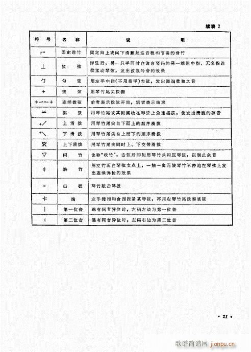 扬琴演奏艺术21-40(古筝扬琴谱)1