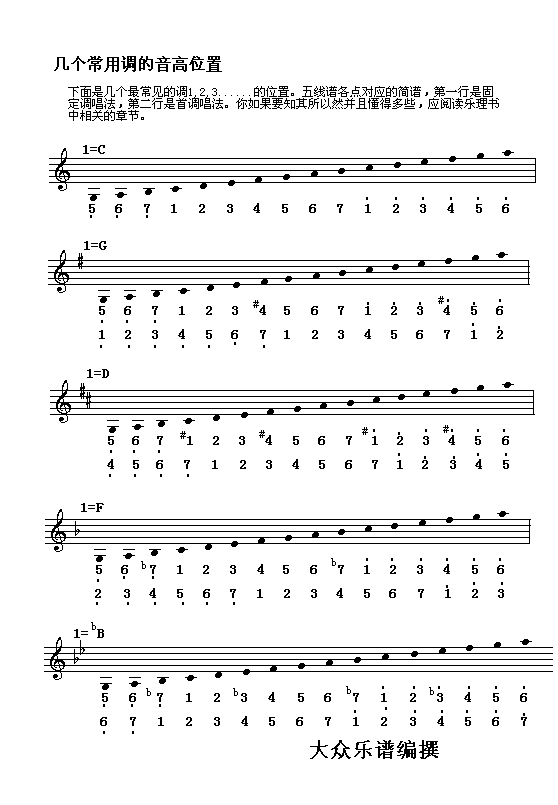 几个常用调的音高位置(十字及以上)1