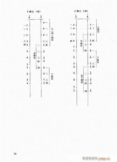 二胡必修教程1-20(二胡谱)16