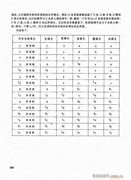 管乐队编配教程101-120(十字及以上)8