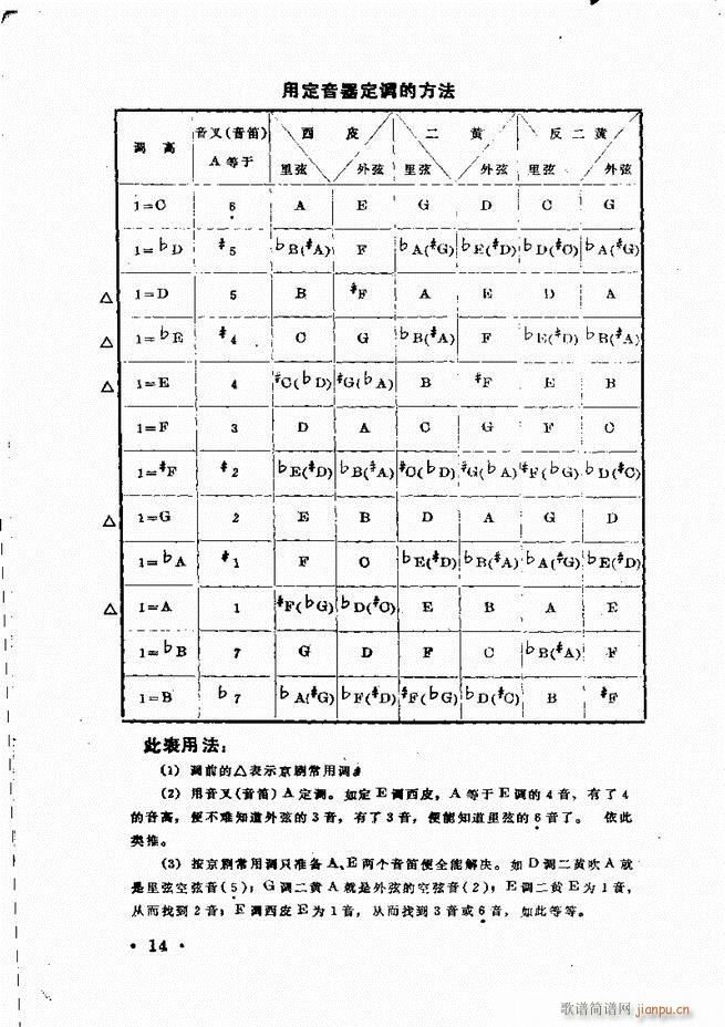 京胡伴奏 目录前言 1 60(十字及以上)16