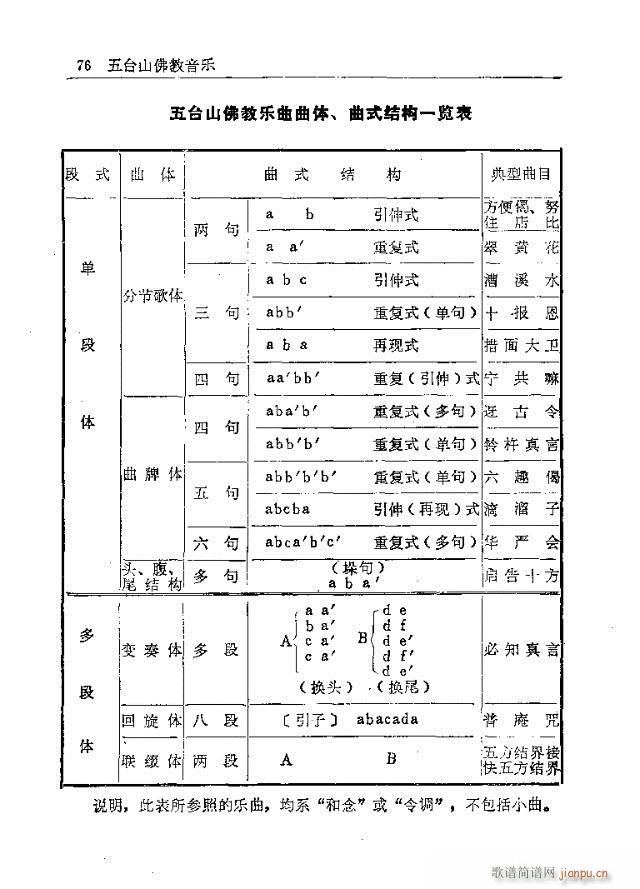 五台山佛教音乐61-90(十字及以上)16