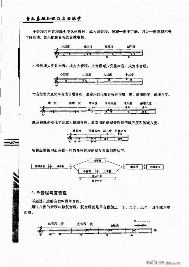 音乐基础知识及名曲欣赏 目录1 60(十字及以上)41