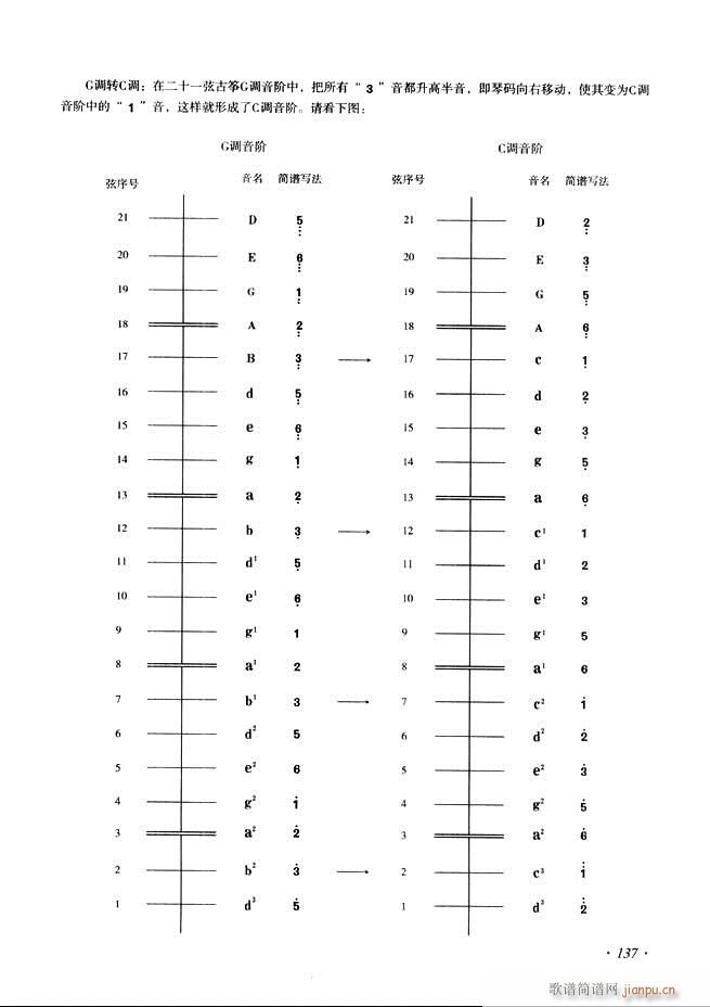 古筝基础教程三十三课目录121 180(古筝扬琴谱)17