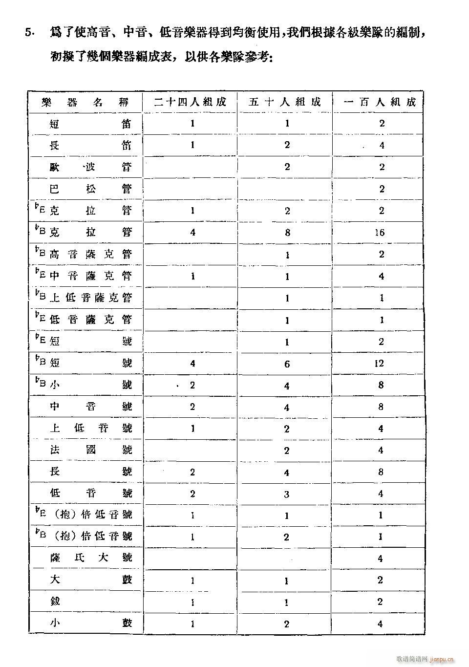 中华人民共和国国歌 军乐(总谱)6