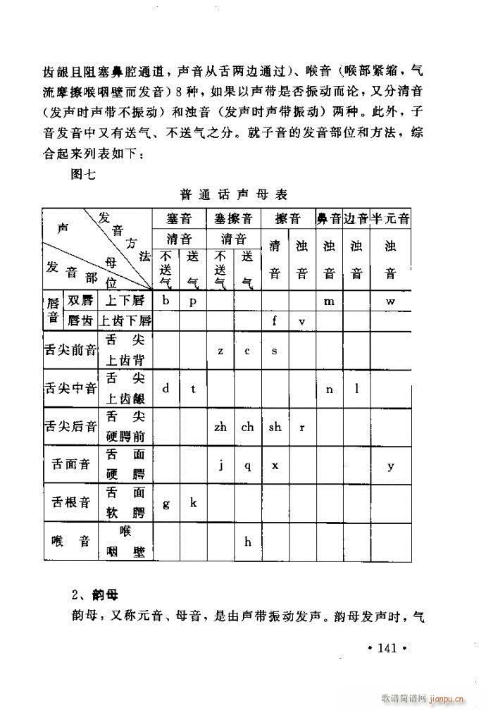 读谱歌唱艺术 唱歌的技巧与方法121 160(十字及以上)21