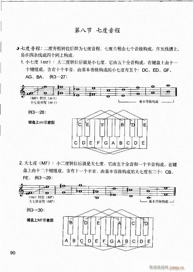 音乐基本知识 乐理常识 和声基础 键盘实践61 120(十字及以上)30