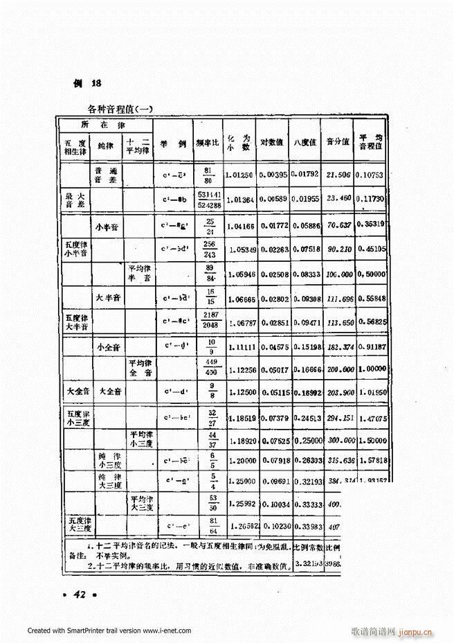 律学 第三次修订版 目录前言1 60(十字及以上)48