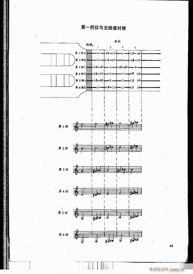 古典吉他演奏教程 目录 前言 1 60(吉他谱)52