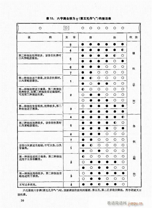 竹笛实用教程21-40(笛箫谱)10