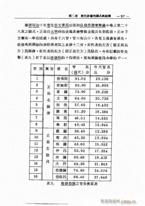 排箫之演进与技法的探讨81-100(笛箫谱)17