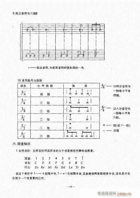 民谣吉他经典教程目录1-20(吉他谱)16