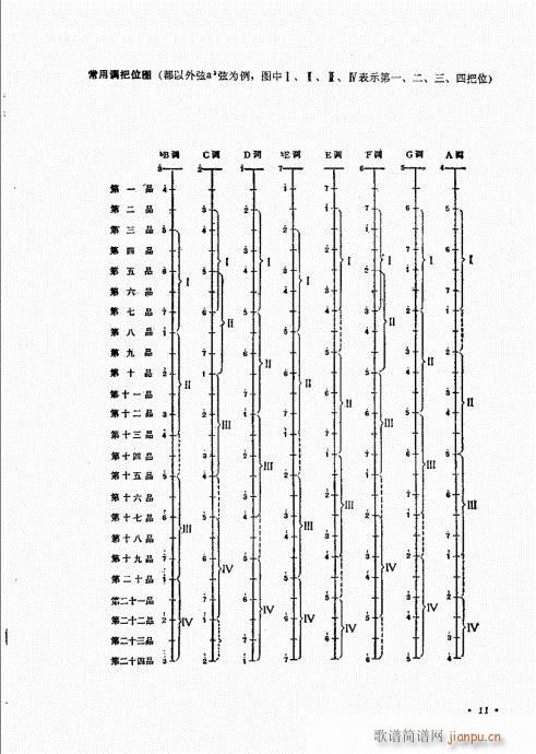 （修订本）目录1-20(十字及以上)14