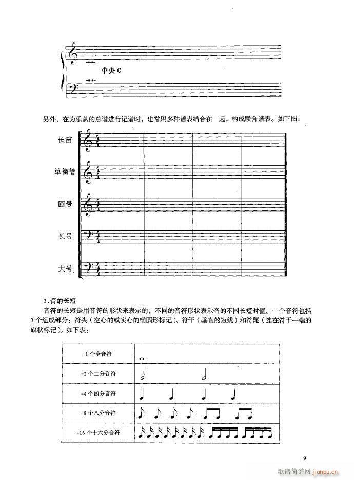 目录1-20(六字歌谱)14