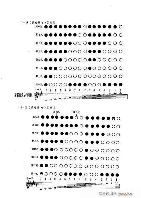 目录?1-20(唢呐谱)14