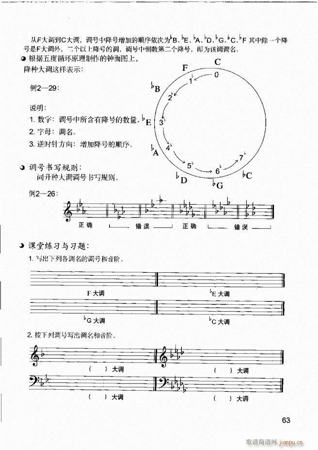 音乐基本知识 乐理常识 和声基础 键盘实践61 120(十字及以上)3