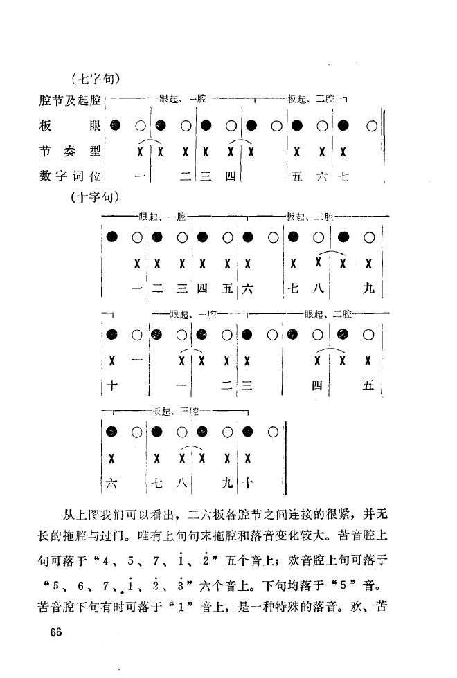 秦腔音乐唱板浅释 051 100(十字及以上)22