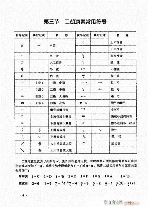 前言目录1-20(二胡谱)12