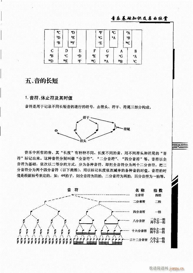 音乐基础知识及名曲欣赏 目录1 60(十字及以上)18